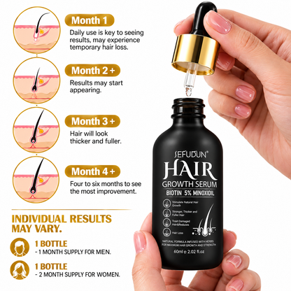 Hair Growth Serum Kit
