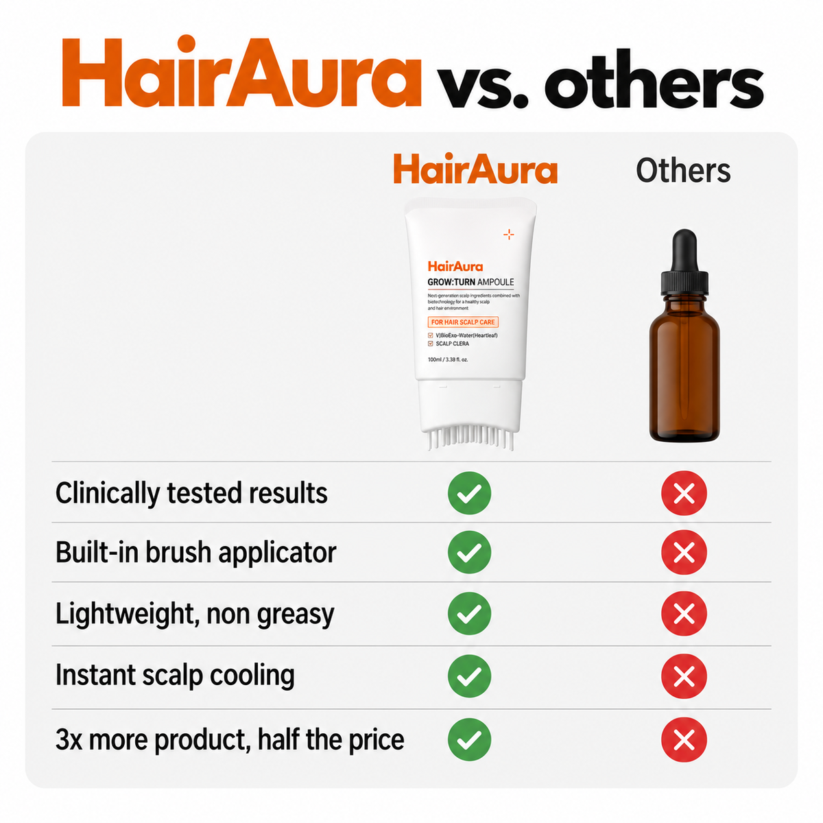 Korea's No.1 Hair Growth Serum